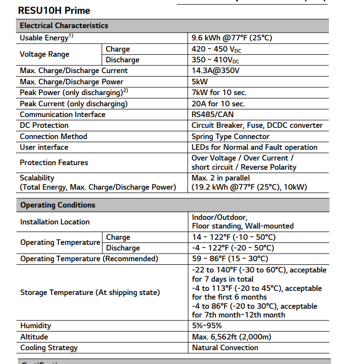 Battery spec