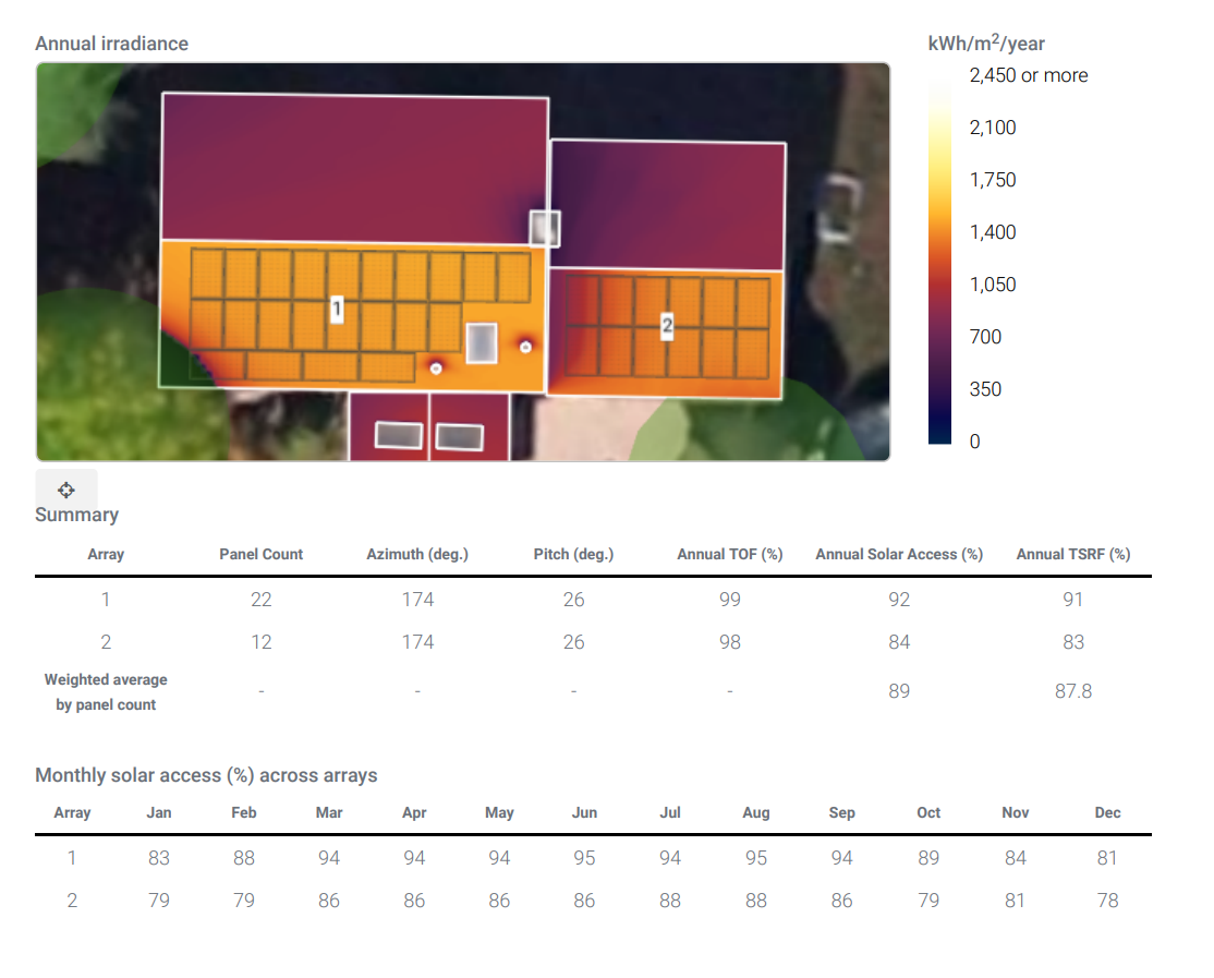 Irradiance analysis