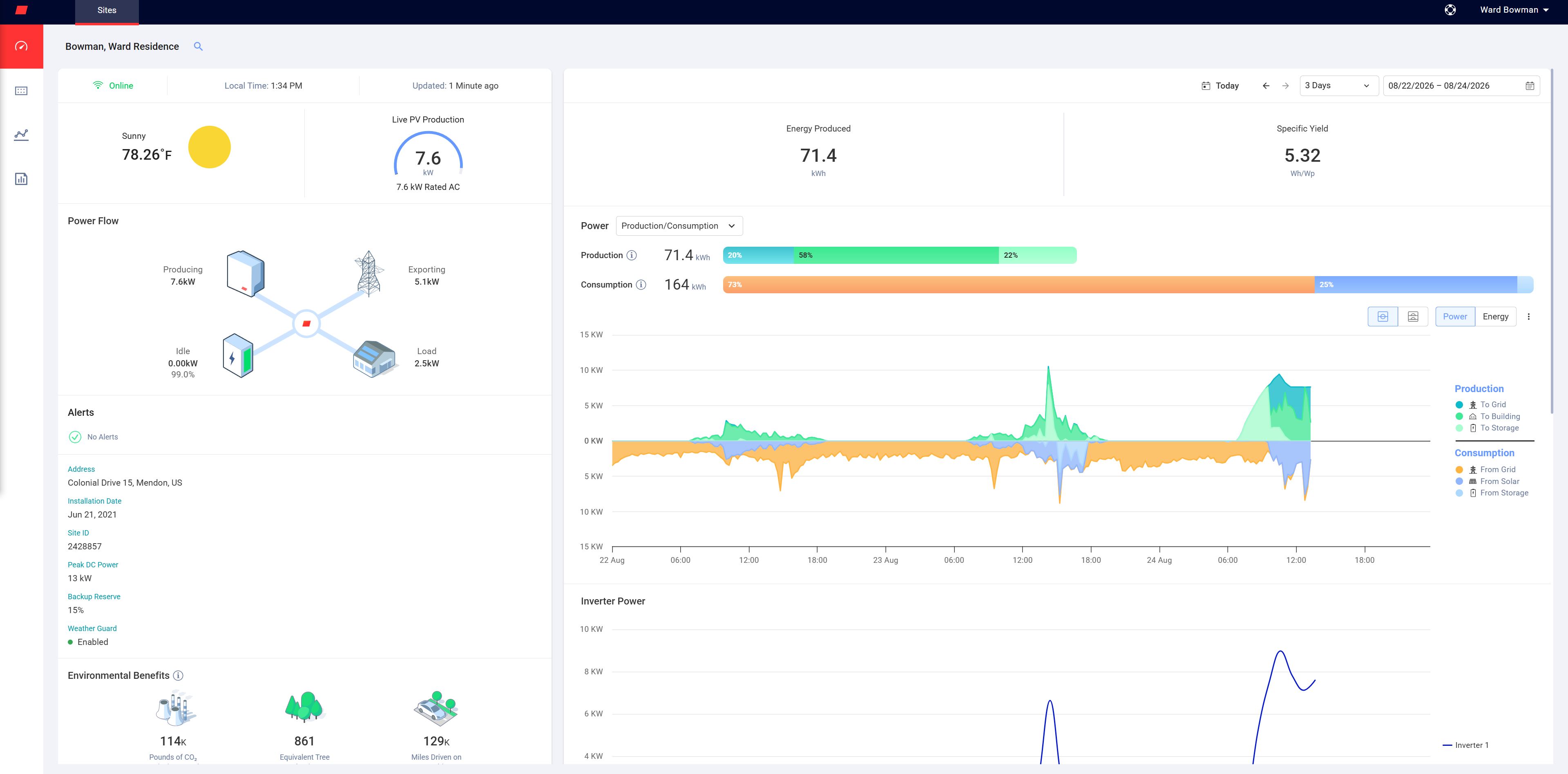 Monitoring dashboard